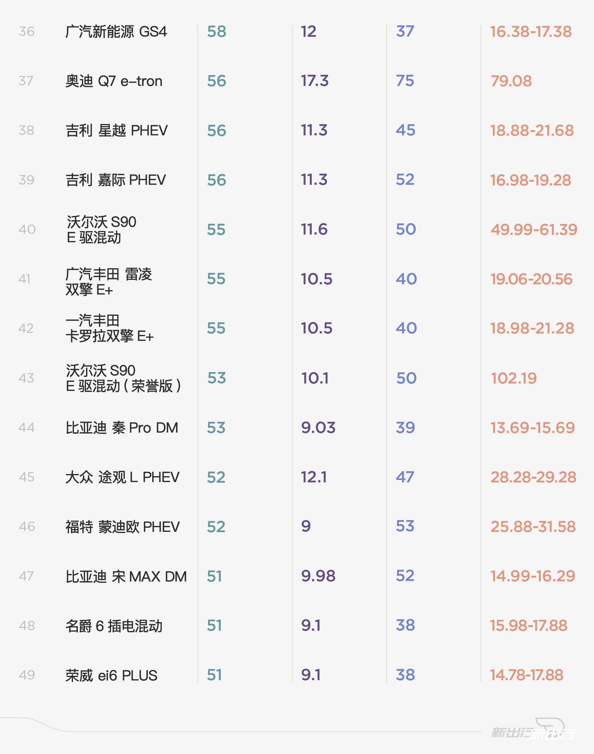 混动车排行_比亚迪汉,老年代步电动车排名前十名