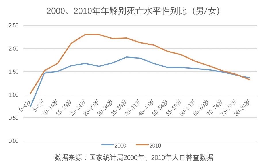 人口死因统计_中国最新人口数据统计(2)