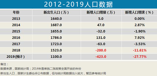 新生人口少未来会_新生人口统计表