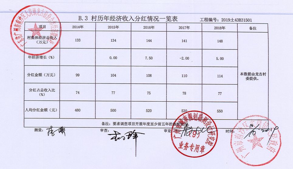 2021年南沙区大岗镇gdp_广州市南沙区大岗镇经济发展总公司(2)