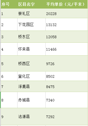 2019年7月房价排行_湖南各地最新房价出炉 环比跌幅最大的居然是它