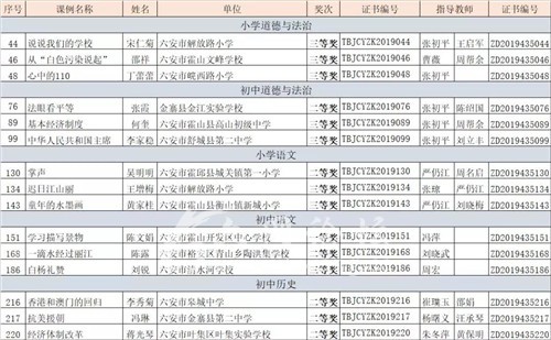 优质课评价表有什么用 3bb4a210a03041ec9627ae1fca88b1fe.jpeg