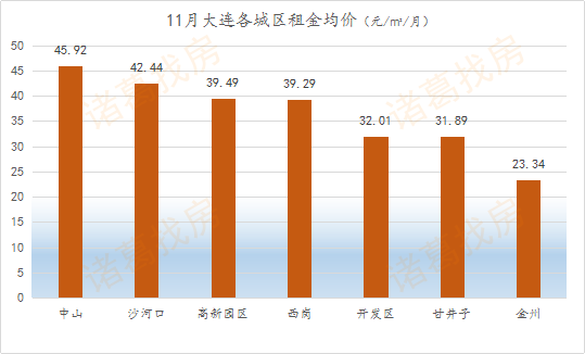 2019年中山区gdp大连_1996年大连中山区地图(2)