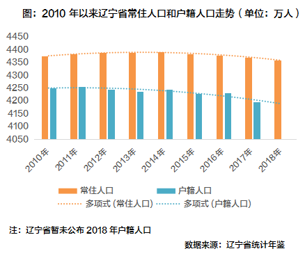 海南三亚人口和gdp_2018年海南各市县排名 海口市人口最多GDP第一,三亚市GDP第二(3)