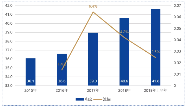 房租是否应该计入gdp_印度为超中国又开挂 连牛粪汁都不放过 美国更是奇葩(3)