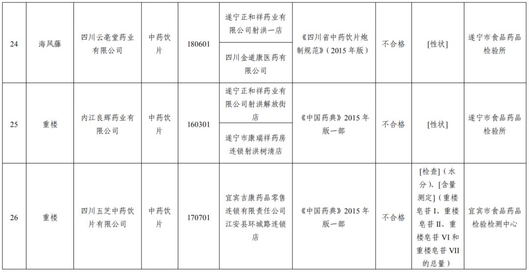 凉山人口_凉山人注意了,部分地方气温将达到29