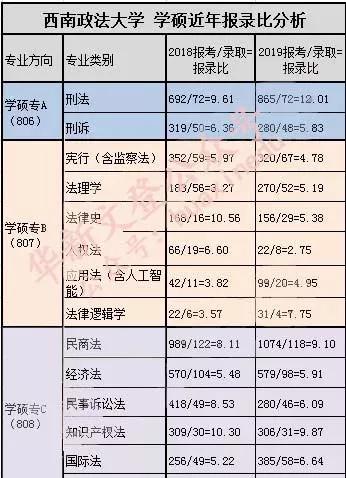 书目2专业目录及招生人数1西南政法大学现有民商法学院(知识产权学院)