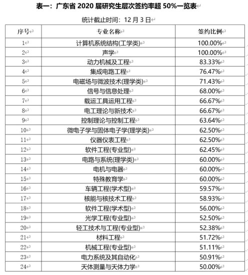 月薪过万占就业人口的比例_全国人口就业比例图