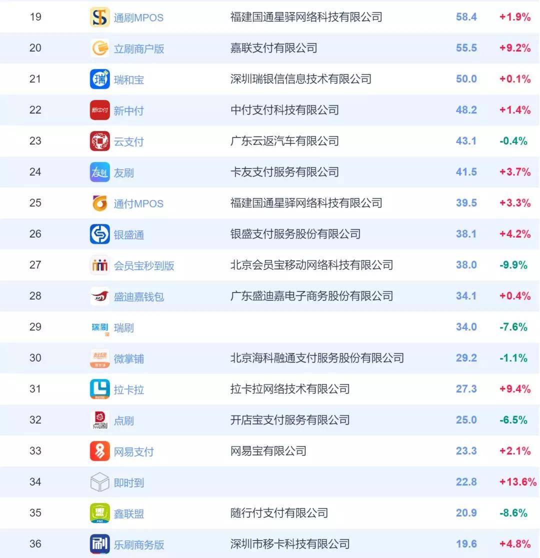 代刷网排名_代刷网课图片(3)