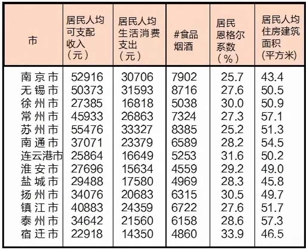 宣威市人口和人平均收入_宣威市地图(3)