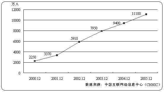 假定某国经济总量生产函数为_三角函数图像