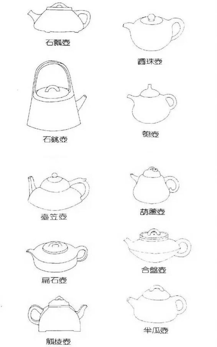 上千种名字,紫砂壶的这些形状,能叫出来就算你牛!