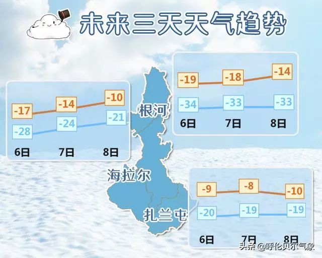 2019年秋季内蒙古全区平均气温在37图里河108拐子湖之间