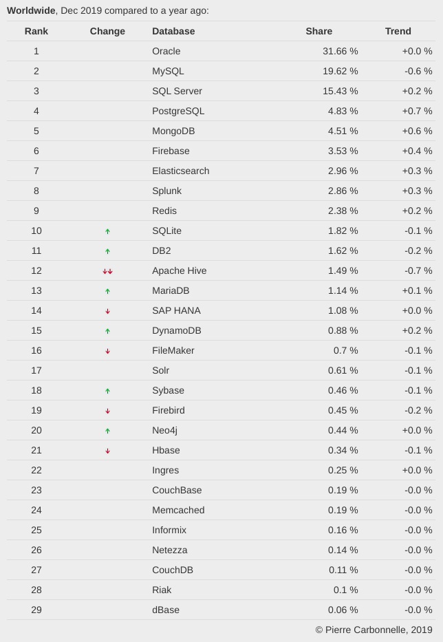 ide排名_ide接口图片