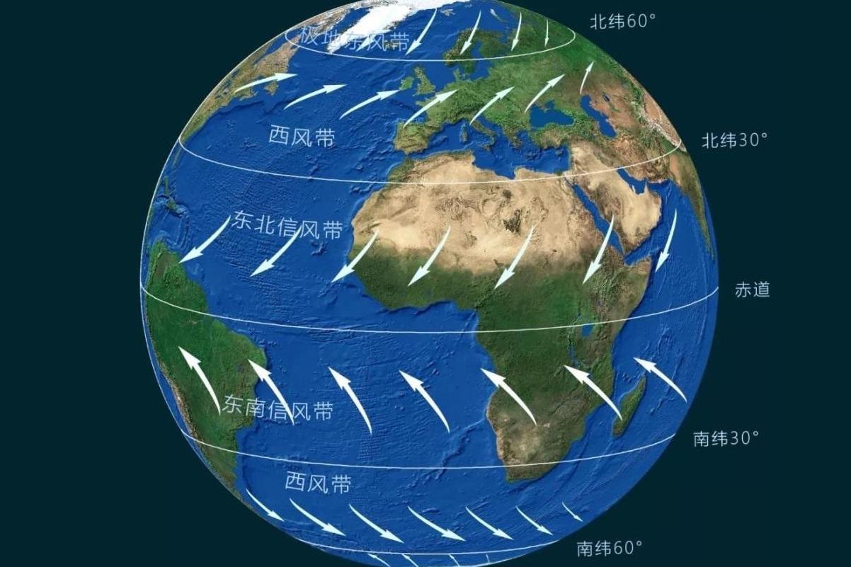 气压带风带中的"盛行西风带",一定是温暖湿润的吗?