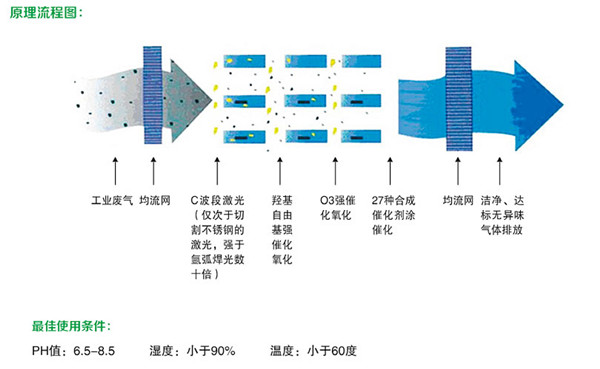 光催化氧化的原理是什么_氧化锡光催化原理图片(2)