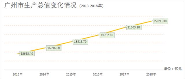 东莞GDP数据瞒报_2020年东莞各镇街gdp(3)