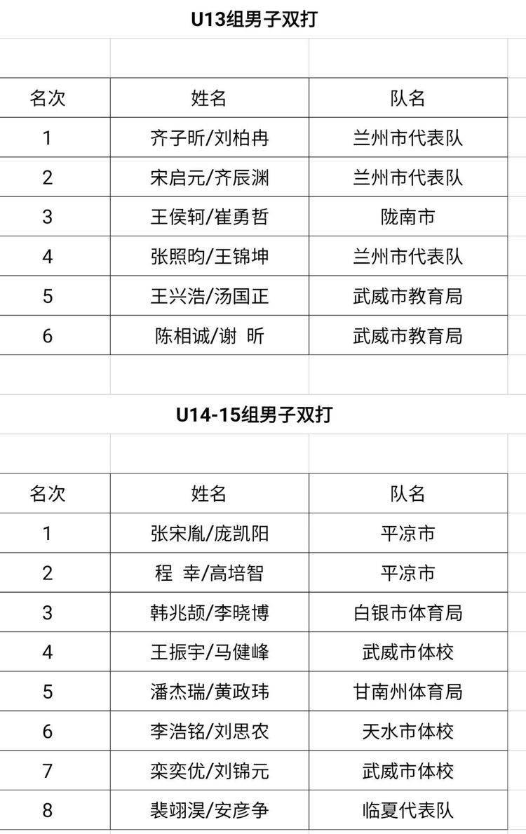 潮州市薛陇多少人口有多少_秦安陇城有啥古迹(2)