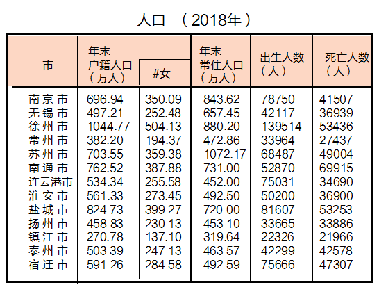 泰州人口数_泰州早茶