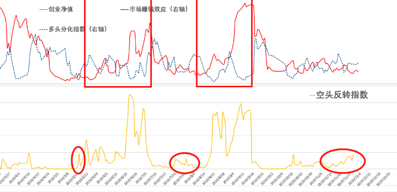 反弹的起点前一句是什么