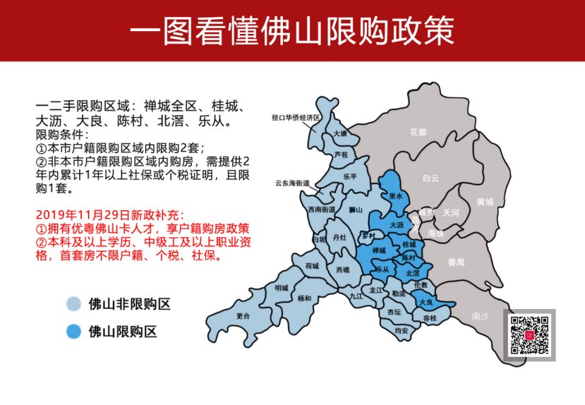 购房大学|佛山楼市彩蛋放出后,哪些楼盘最值得入手?