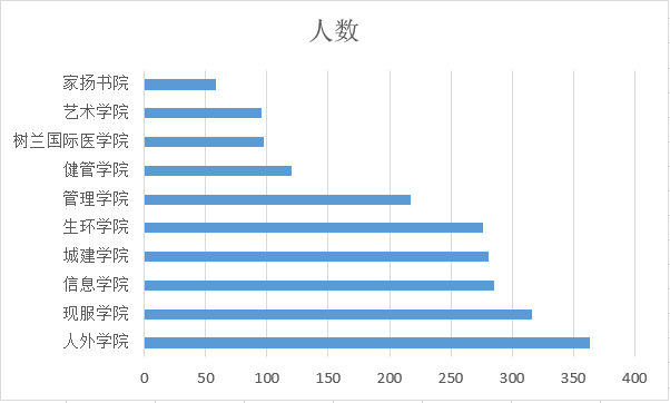 英文人口数_人口普查(2)