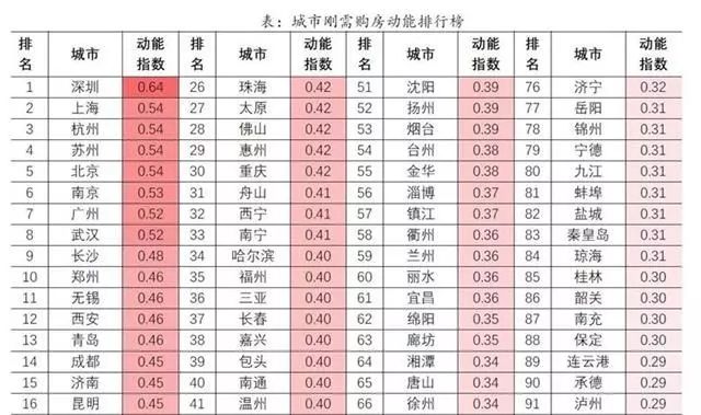 武汉无房人口_武汉人口分布图(3)