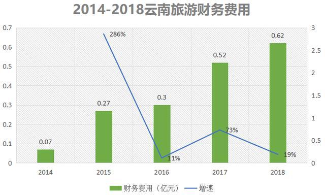 云南旅游去年gdp_云南旅游图片