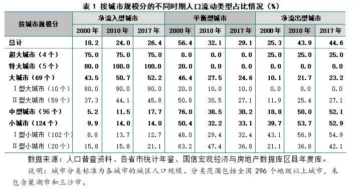 广西各市人口净流出_广西各市行政分布