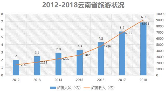 云南旅游去年gdp_云南旅游图片