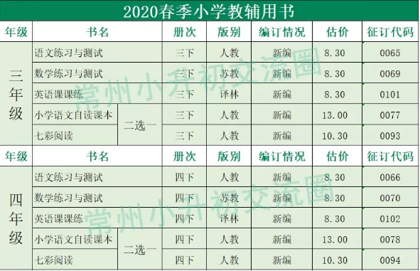 2020年江苏省常州市GDP_江苏省GDP总量堪称 富可敌国 ,南京排第几(3)