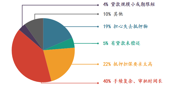 地方经济总量低原因分析_swot分析(3)