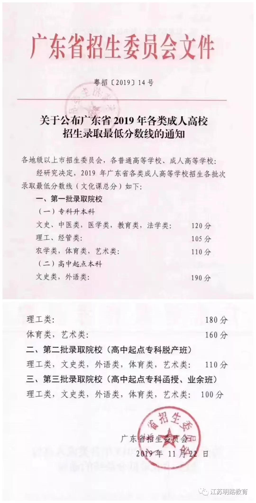 2019年成人高考各省录取分数线（更新中）