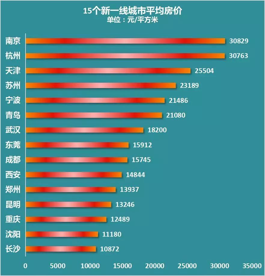 长沙市常住人口_长沙市地图(2)