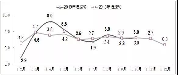 从业人口中国_从业资格证