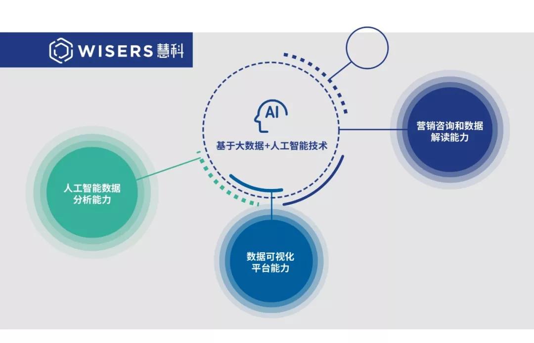 大科岛人口数_根西岛人口密度(3)