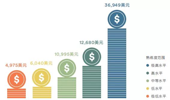 人均 英语_春节英语手抄报