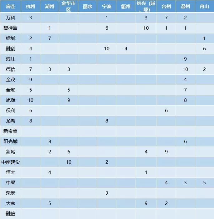 杭州gdp排名前三个月_杭州前三季度GDP增长萧山第一 收获千亿元仍坐定首席(3)