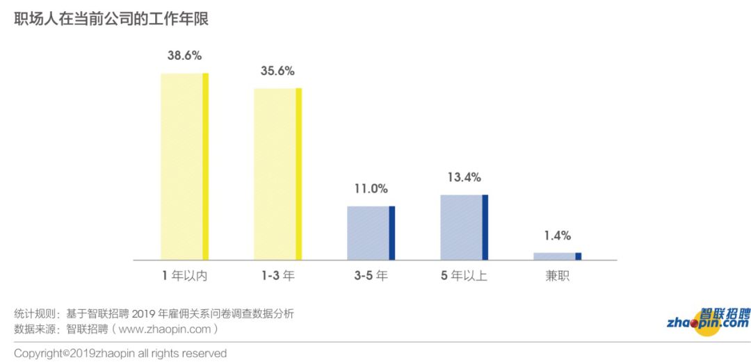 社区流动人口工作总结2019_工作总结(3)