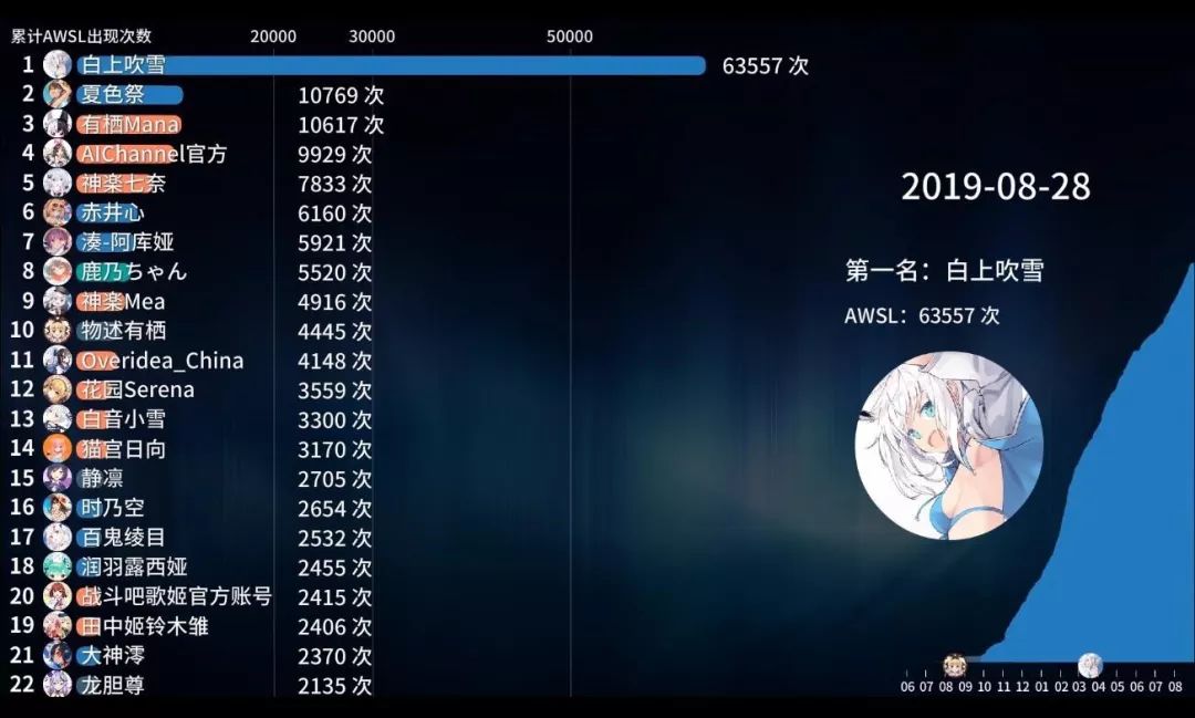 2019视频排行榜_2019抖音最火视频排行榜怎么看