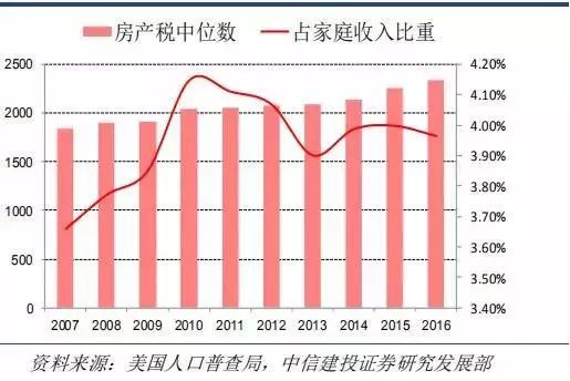 上海人口净流出_上海人口分布图(2)