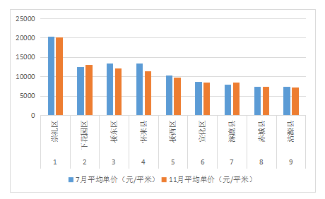 2021年石家庄桥西区gdp_石家庄重点初中近5年中考成绩汇总,你的初中成绩水平是(2)