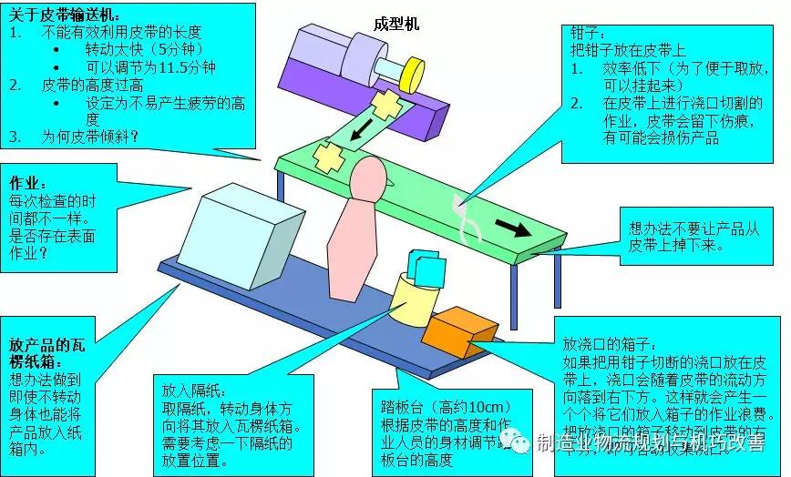 人口生产方式_人口普查