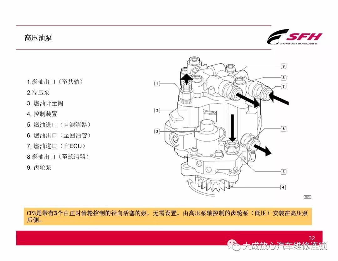 上菲红原厂发动机维修资料(上)