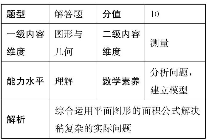 浅谈数学情境型试题的命制以2019年苏州市学业质量监测中的两道小学