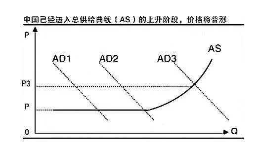 人口刘易斯拐点_刘易斯拐点