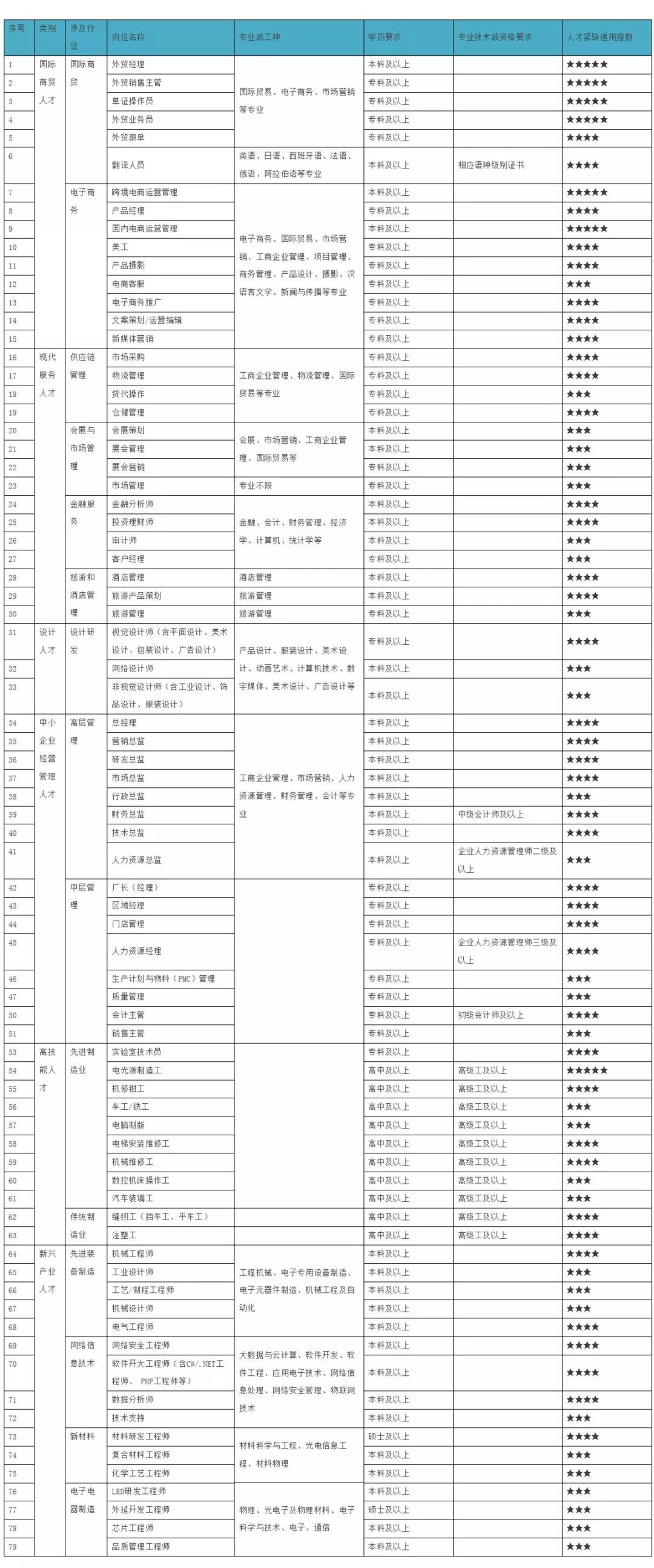 浙江义乌2020gdp_浙江义乌美女(3)