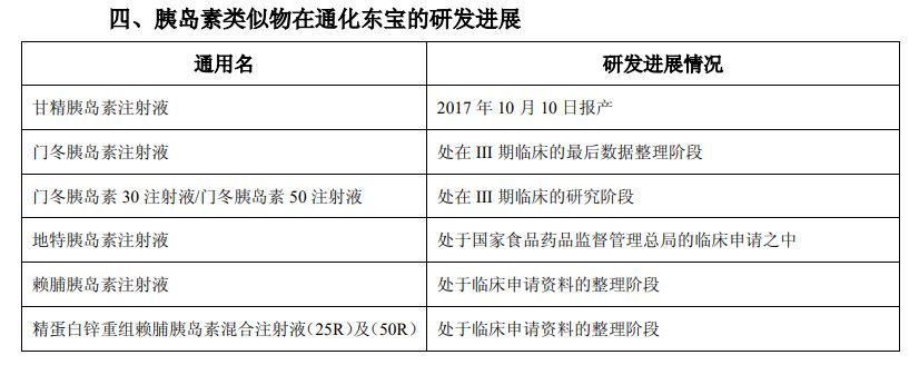 第3 家国产「甘精胰岛素注射液」来了