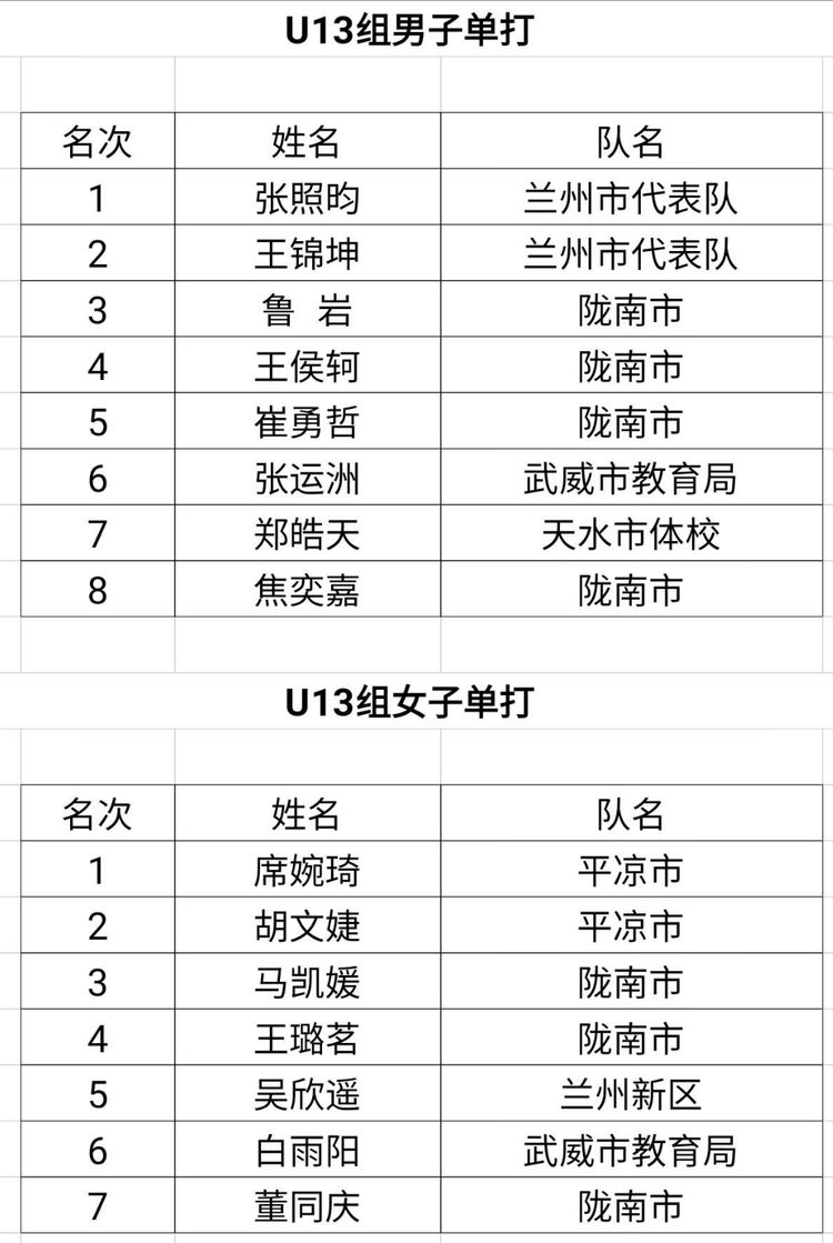 潮州市薛陇多少人口有多少_秦安陇城有啥古迹(2)