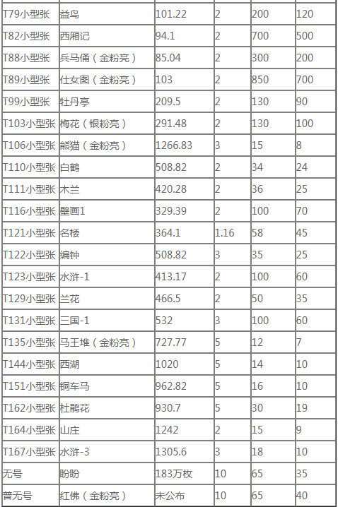 小型张邮票回收最新价格表